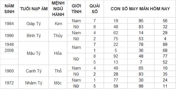 Con số may mắn hôm nay 1/10/2024 12 con giáp: Những ngày đầu tháng siêu vận may