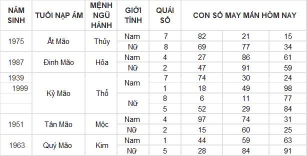 Con số may mắn hôm nay 1/10/2024 12 con giáp: Những ngày đầu tháng siêu vận may