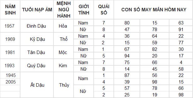 Con số may mắn hôm nay 1/10/2024 12 con giáp: Những ngày đầu tháng siêu vận may