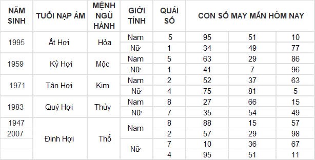 Con số may mắn hôm nay 1/10/2024 12 con giáp: Những ngày đầu tháng siêu vận may