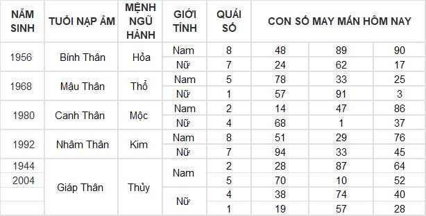 Con số may mắn hôm nay 1/10/2024 12 con giáp: Những ngày đầu tháng siêu vận may