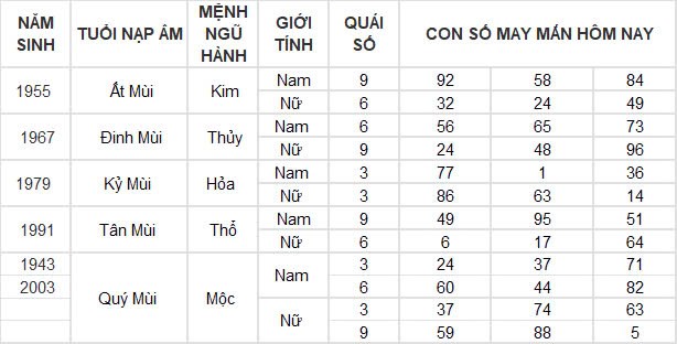 Con số may mắn hôm nay 1/10/2024 12 con giáp: Những ngày đầu tháng siêu vận may