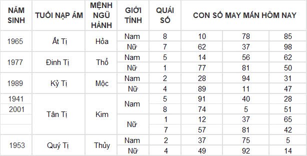 Con số may mắn hôm nay 1/10/2024 12 con giáp: Những ngày đầu tháng siêu vận may