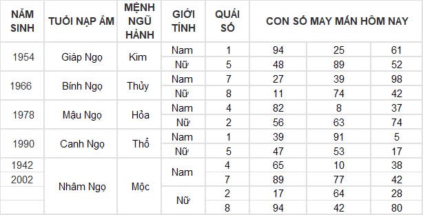 Con số may mắn hôm nay 1/10/2024 12 con giáp: Những ngày đầu tháng siêu vận may