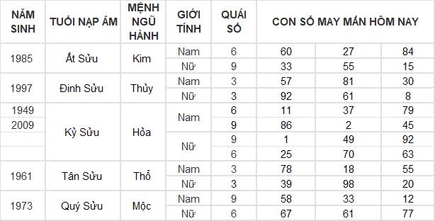 Con số may mắn hôm nay 1/10/2024 12 con giáp: Những ngày đầu tháng siêu vận may