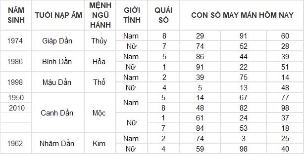 Con số may mắn hôm nay 1/10/2024 12 con giáp: Những ngày đầu tháng siêu vận may