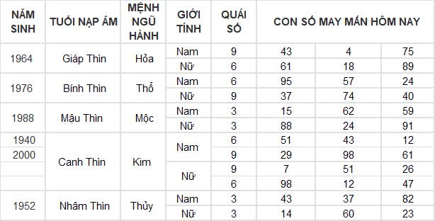 Con số may mắn hôm nay 1/10/2024 12 con giáp: Những ngày đầu tháng siêu vận may