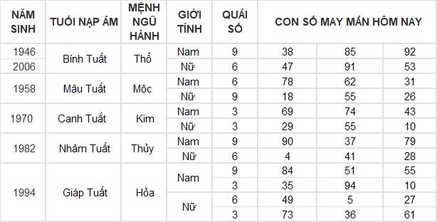 Con số may mắn hôm nay 1/10/2024 12 con giáp: Những ngày đầu tháng siêu vận may