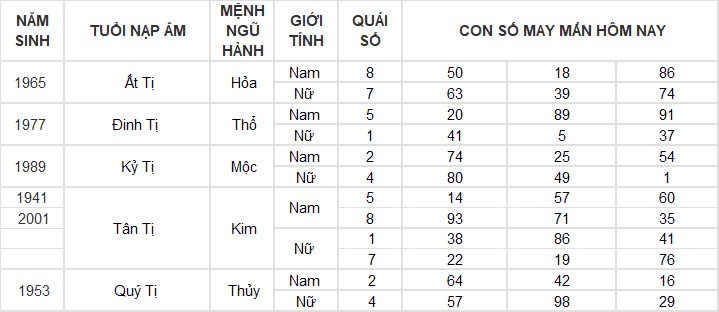 Con số may mắn hôm nay 2/10/2024 12 con giáp: Hợi phát tài trong chốc lát