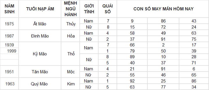 Con số may mắn hôm nay 2/10/2024 12 con giáp: Hợi phát tài trong chốc lát