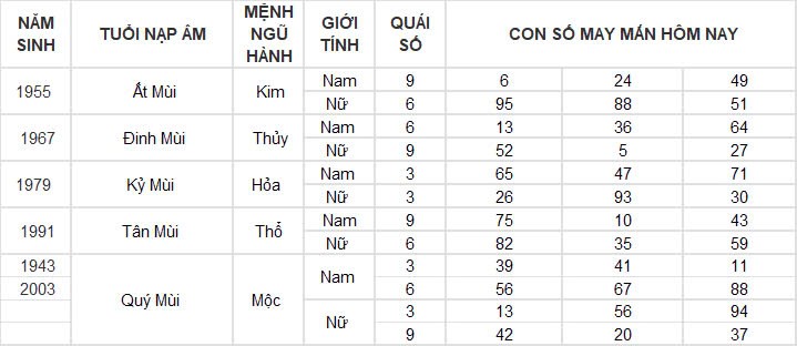 Con số may mắn hôm nay 2/10/2024 12 con giáp: Hợi phát tài trong chốc lát