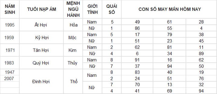 Con số may mắn hôm nay 2/10/2024 12 con giáp: Hợi phát tài trong chốc lát