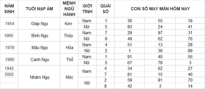 Con số may mắn hôm nay 2/10/2024 12 con giáp: Hợi phát tài trong chốc lát