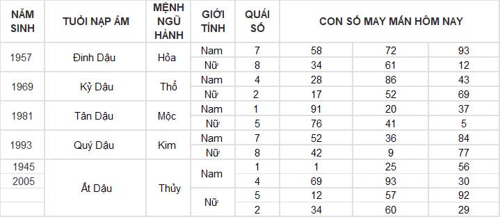 Con số may mắn hôm nay 2/10/2024 12 con giáp: Hợi phát tài trong chốc lát