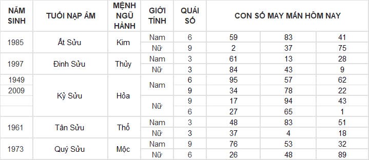 Con số may mắn hôm nay 2/10/2024 12 con giáp: Hợi phát tài trong chốc lát