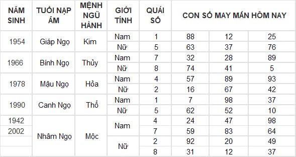 Con số may mắn hôm nay 3/10/2024 12 con giáp: Mùi có thành tài?