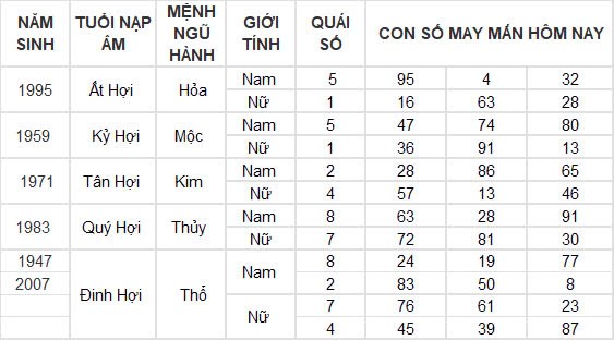 Con số may mắn hôm nay 5/10/2024 12 con giáp: Ngọ tài vận phất phát