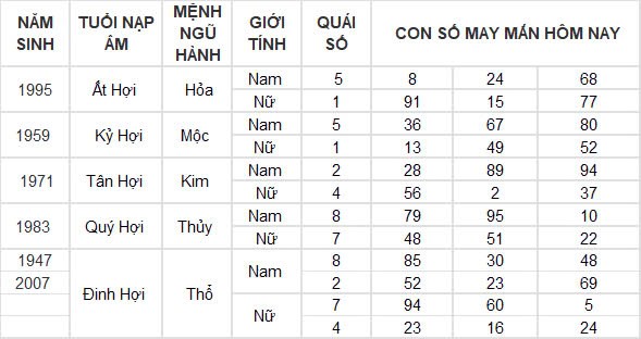 Con số may mắn hôm nay 3/10/2024 12 con giáp: Mùi có thành tài?