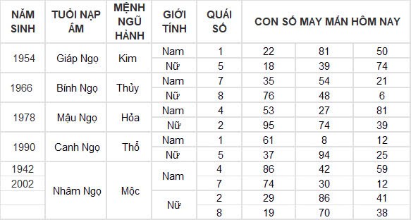 Con số may mắn hôm nay 4/10/2024 12 con giáp: Thìn vận may nối tiếp vận may