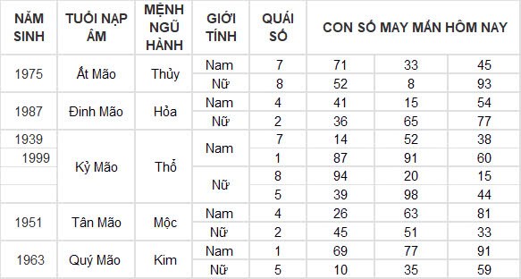 Con số may mắn hôm nay 4/10/2024 12 con giáp: Thìn vận may nối tiếp vận may