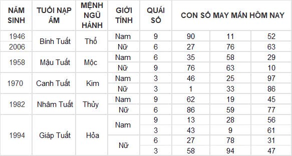 Con số may mắn hôm nay 4/10/2024 12 con giáp: Thìn vận may nối tiếp vận may