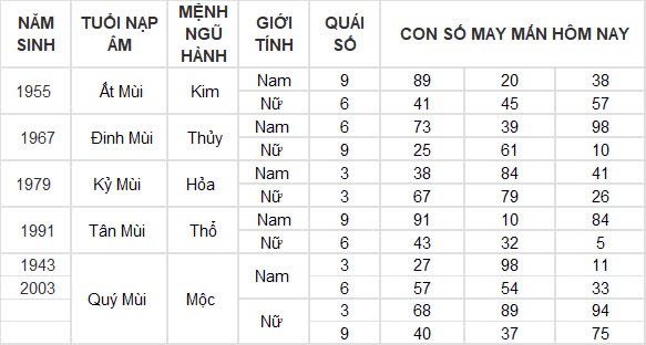 Con số may mắn hôm nay 4/10/2024 12 con giáp: Thìn vận may nối tiếp vận may