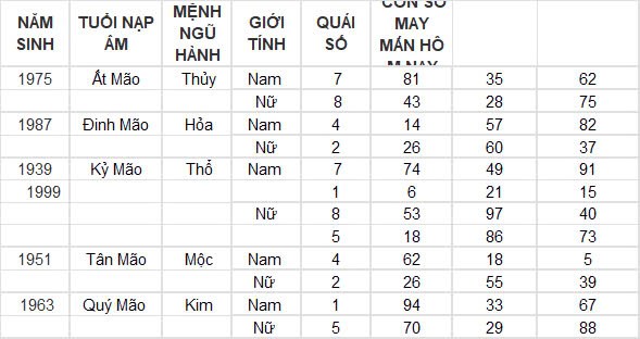 Con số may mắn hôm nay 3/10/2024 12 con giáp: Mùi có thành tài?