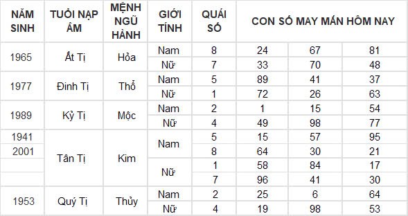 Con số may mắn hôm nay 3/10/2024 12 con giáp: Mùi có thành tài?