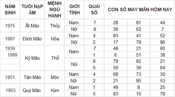 Con số may mắn hôm nay 5/10/2024 12 con giáp: Ngọ tài vận phất phát