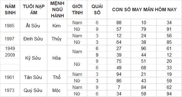 Con số may mắn hôm nay 4/10/2024 12 con giáp: Thìn vận may nối tiếp vận may