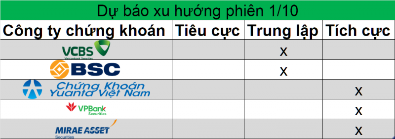 Nhận định xu hướng: Thị trường hạ nhiệt chưa đáng ngại