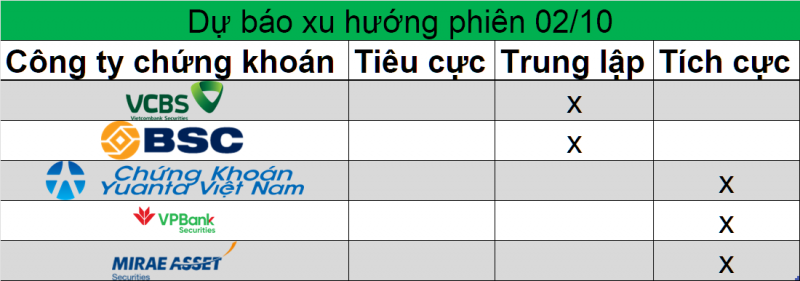 Nhận định xu hướng: fd