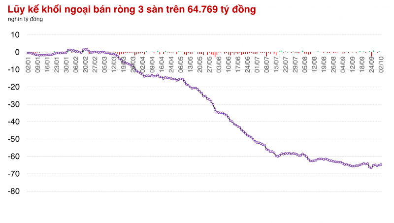 Chưa có thêm động lực bứt phá, thị trường lại 