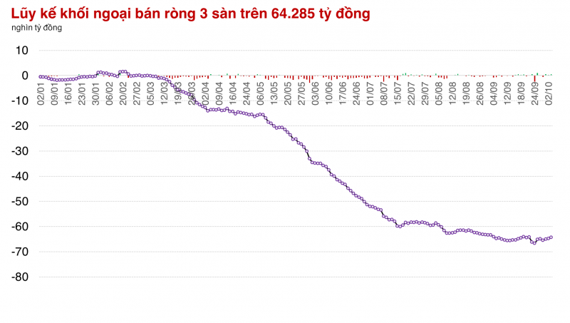 Thị trường đưa nhà đầu tư lên 