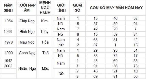 Con số may mắn hôm nay 7/10/2024 12 con giáp: Hợi – Mão thần tài gõ cửa