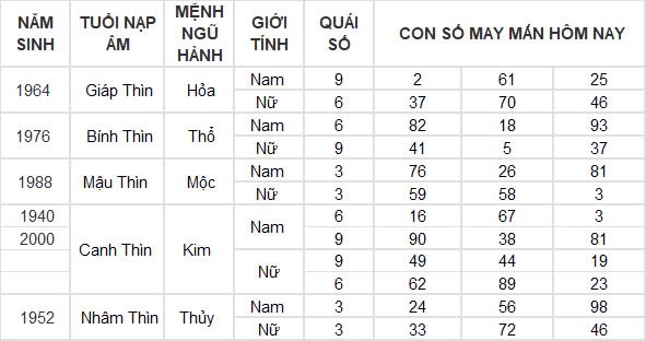 Con số may mắn hôm nay 9/10/2024 12 con giáp: Tý thắng lợi nối tiếp thắng lợi, của cải tràn vào nhà