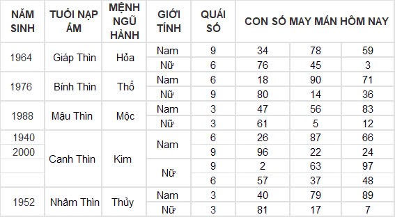 Con số may mắn hôm nay 10/10/2024 12 con giáp: Mùi nhận được lộc lá bất ngờ