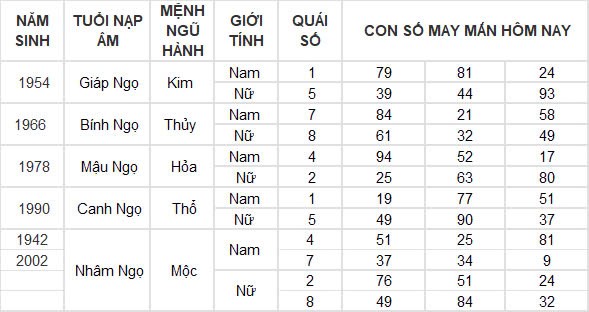 Con số may mắn hôm nay 6/10/2024 12 con giáp: Thân đón nhận tin vui tài lộc