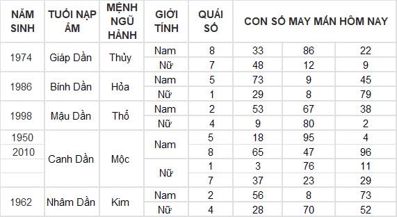 Con số may mắn hôm nay 8/10/2024 12 con giáp: Ngọ cát tinh chiếu mệnh làm gì cũng thành công