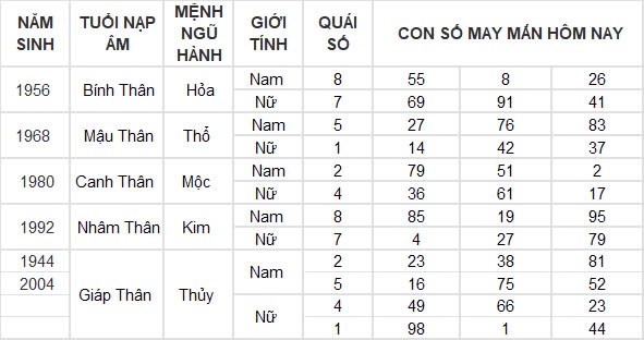 Con số may mắn hôm nay 9/10/2024 12 con giáp: Tý thắng lợi nối tiếp thắng lợi, của cải tràn vào nhà