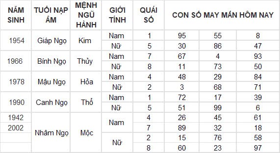 Con số may mắn hôm nay 8/10/2024 12 con giáp: Ngọ cát tinh chiếu mệnh làm gì cũng thành công