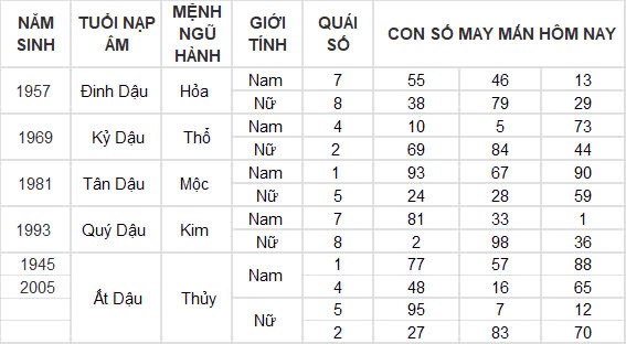 Con số may mắn hôm nay 10/10/2024 12 con giáp: Mùi nhận được lộc lá bất ngờ