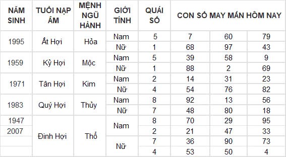 Con số may mắn hôm nay 10/10/2024 12 con giáp: Mùi nhận được lộc lá bất ngờ