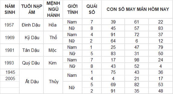 Con số may mắn hôm nay 7/10/2024 12 con giáp: Hợi – Mão thần tài gõ cửa