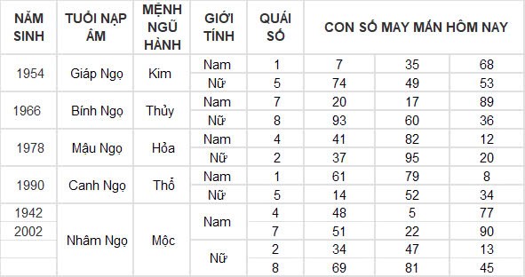 Con số may mắn hôm nay 9/10/2024 12 con giáp: Tý thắng lợi nối tiếp thắng lợi, của cải tràn vào nhà