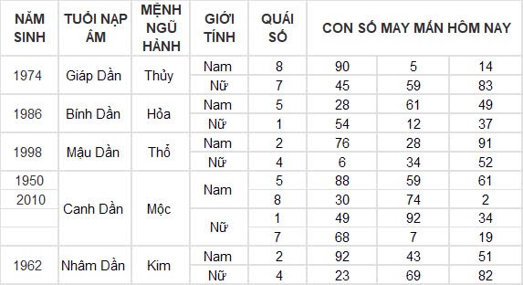 Con số may mắn hôm nay 7/10/2024 12 con giáp: Hợi – Mão thần tài gõ cửa