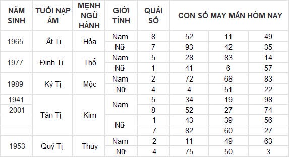 Con số may mắn hôm nay 7/10/2024 12 con giáp: Hợi – Mão thần tài gõ cửa