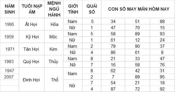 Con số may mắn hôm nay 9/10/2024 12 con giáp: Tý thắng lợi nối tiếp thắng lợi, của cải tràn vào nhà