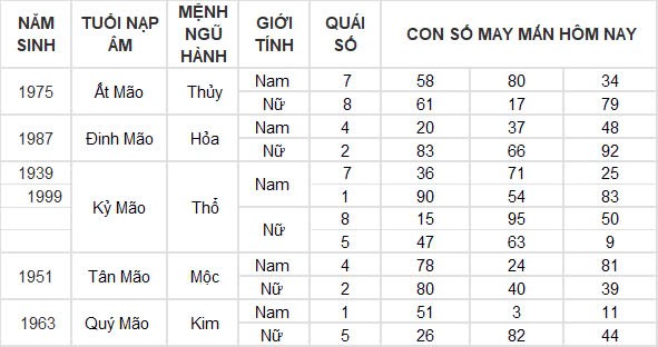 Con số may mắn hôm nay 9/10/2024 12 con giáp: Tý thắng lợi nối tiếp thắng lợi, của cải tràn vào nhà