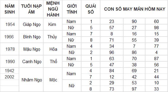 Con số may mắn hôm nay 10/10/2024 12 con giáp: Mùi nhận được lộc lá bất ngờ